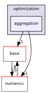 /home/travis/build/MASTmultiphysics/MAST3/include/mast/optimization/aggregation