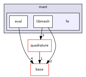 /home/travis/build/MASTmultiphysics/MAST3/include/mast/fe
