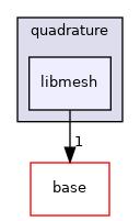 /home/travis/build/MASTmultiphysics/MAST3/include/mast/quadrature/libmesh