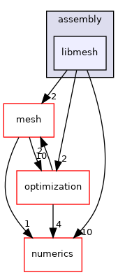 /home/travis/build/MASTmultiphysics/MAST3/include/mast/base/assembly/libmesh