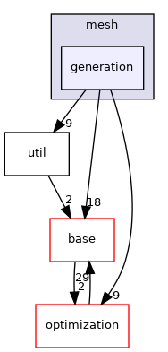 /home/travis/build/MASTmultiphysics/MAST3/include/mast/mesh/generation