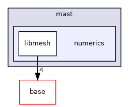 /home/travis/build/MASTmultiphysics/MAST3/include/mast/numerics