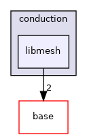 /home/travis/build/MASTmultiphysics/MAST3/include/mast/physics/conduction/libmesh