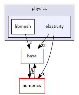 /home/travis/build/MASTmultiphysics/MAST3/include/mast/physics/elasticity