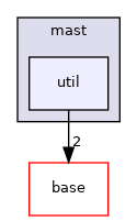 /home/travis/build/MASTmultiphysics/MAST3/include/mast/util