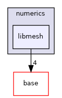 /home/travis/build/MASTmultiphysics/MAST3/include/mast/numerics/libmesh