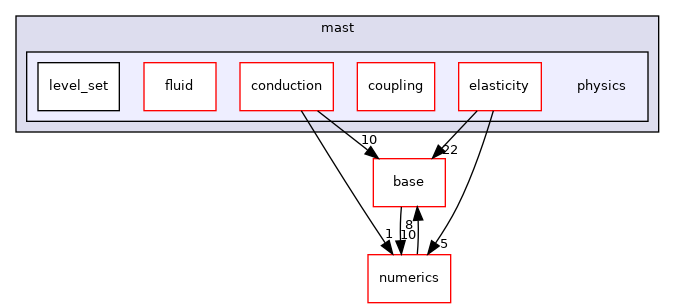 /home/travis/build/MASTmultiphysics/MAST3/include/mast/physics