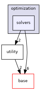 /home/travis/build/MASTmultiphysics/MAST3/include/mast/optimization/solvers