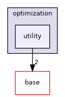 /home/travis/build/MASTmultiphysics/MAST3/include/mast/optimization/utility