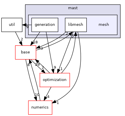 /home/travis/build/MASTmultiphysics/MAST3/include/mast/mesh