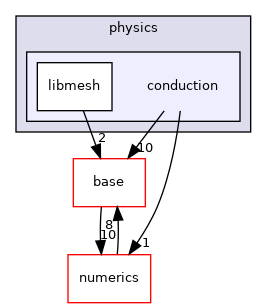 /home/travis/build/MASTmultiphysics/MAST3/include/mast/physics/conduction