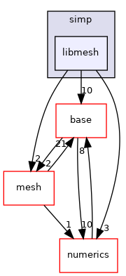 /home/travis/build/MASTmultiphysics/MAST3/include/mast/optimization/topology/simp/libmesh