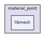 /home/travis/build/MASTmultiphysics/MAST3/include/mast/base/material_point/libmesh