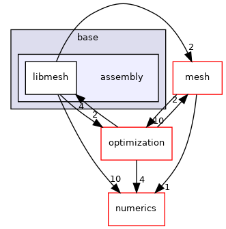 /home/travis/build/MASTmultiphysics/MAST3/include/mast/base/assembly